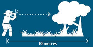 Landscape Photography Diagram